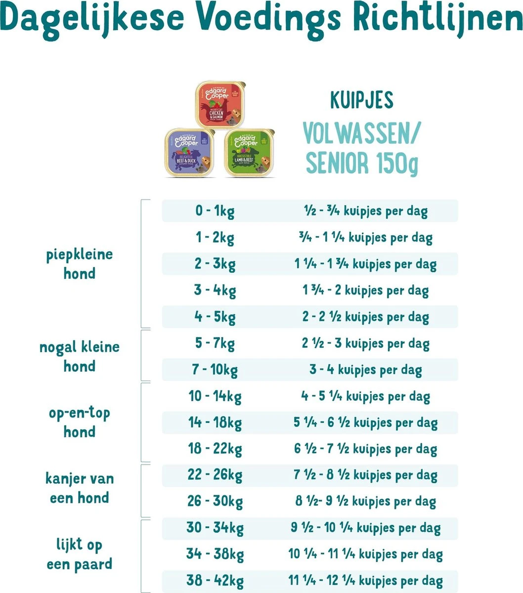 11x Edgard & Cooper Kuipje Vers Vlees Senior Hondenvoer Kip - Zalm 150 Gr 6 11x Edgard & Cooper Kuipje Vers Vlees Senior Hondenvoer Kip - Zalm 150 Gr - Afbeelding 6