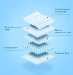 Nobleza 48LXB - Puppy Training Pads - 60 X 90 Cm - Zindelijkheidstraining - 100 Stuks -PetSafe Huisdieren Verkoopwinkel 1170x1200 2