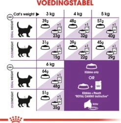 Royal Canin Sensible 33 - Kattenvoer - 10+2 Kg Bonusbag 18 Royal Canin Sensible 33 - Kattenvoer - 10+2 Kg Bonusbag -PetSafe Huisdieren Verkoopwinkel 1179x1200 5
