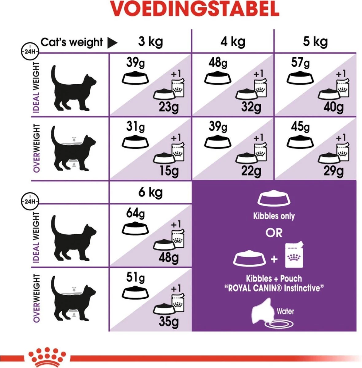 Royal Canin Sensible 33 - Kattenvoer - 10+2 Kg Bonusbag 7 Royal Canin Sensible 33 - Kattenvoer - 10+2 Kg Bonusbag - Afbeelding 7