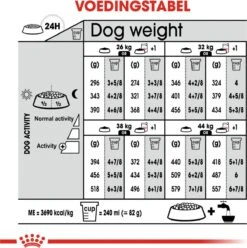 Royal Canin Ccn Relax Care Maxi - Hondenvoer - 9 Kg -PetSafe Huisdieren Verkoopwinkel 1197x1200