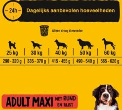 Pedigree Maxi Adult Honden Droogvoer - Rund - 15 Kg -PetSafe Huisdieren Verkoopwinkel 1200x1081 1