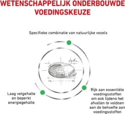 Royal Canin Satiety Weight Management - Kattenvoer - 6 Kg -PetSafe Huisdieren Verkoopwinkel 1200x1096 5