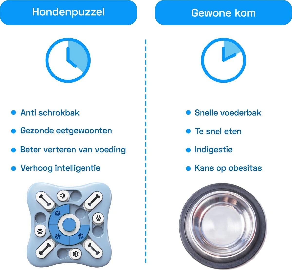 Honden Speelgoed Intelligentie – Hondenpuzzel - Interactieve Training – Voorkomt Verveling – 16 Vakjes – 11 Verplaatsbare Schuifjes - Denkspelletjes Voor Honden - Anti Schrokbak Hond – LumifyMe 8 Honden Speelgoed Intelligentie – Hondenpuzzel - Interactieve Training – Voorkomt Verveling – 16 Vakjes – 11 Verplaatsbare Schuifjes - Denkspelletjes Voor Honden - Anti Schrokbak Hond – LumifyMe - Afbeelding 8