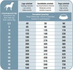 Prins Procare Senior - 15 KG -PetSafe Huisdieren Verkoopwinkel 1200x1144