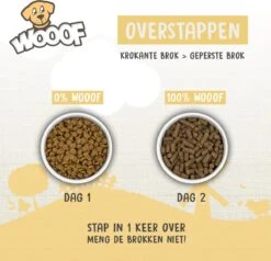 WOOOF Regular 18KG - Geperst Hondenvoer - Geperste Hondenbrokken - Droogvoer - 18KG 15 WOOOF Regular 18KG - Geperst Hondenvoer - Geperste Hondenbrokken - Droogvoer - 18KG -PetSafe Huisdieren Verkoopwinkel 1200x1156