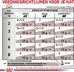 Royal Canin Gastro Intestinal Moderate Calorie Kat 12x85 Gr. -PetSafe Huisdieren Verkoopwinkel 1200x1162 6