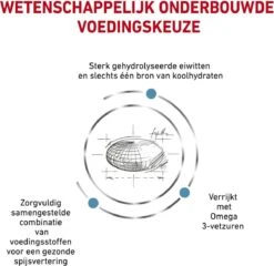 Royal Canin Hypoallergenic - Hondenvoer - 14 Kg -PetSafe Huisdieren Verkoopwinkel 1200x1166
