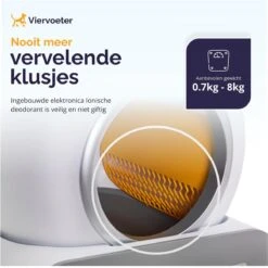 Viervoeter™ Kattenbak Zelfreinigend – Automatische Kattenbak – Zelfreinigende Kattenbak – Anti-geur – 53x58x55cm – Bedienen Via App – 65 Liter -PetSafe Huisdieren Verkoopwinkel 1200x1198 6