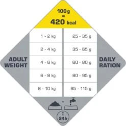 VERSELE-LAGA Opti Life Adult Mini - 7,5 Kg -PetSafe Huisdieren Verkoopwinkel 1200x1199 3