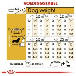 Royal Canin Dachshund/Teckel Adult 7.5 KG 21 Royal Canin Dachshund/Teckel Adult 7.5 KG -PetSafe Huisdieren Verkoopwinkel 1200x1200 112