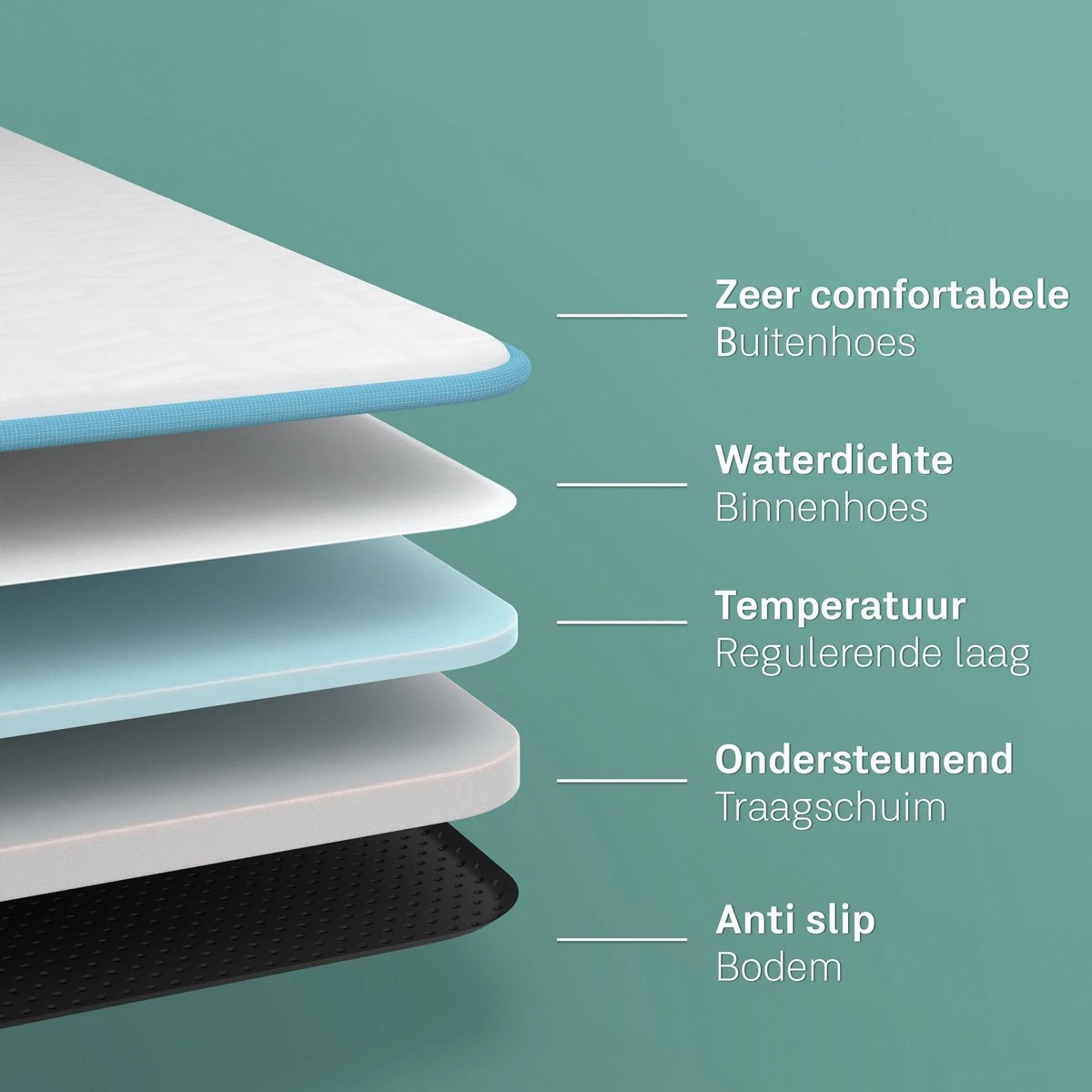 CozySense® - Orthopedisch Hondenkussen - Hondenkussen 75 X 45 Cm - Ook Geschikt Als Benchkussen & Hondenbed - Hondenkussen Bank - Traagschuim - Waterdicht - Wasbare Hoes - Maat M 8 CozySense® - Orthopedisch Hondenkussen - Hondenkussen 75 X 45 Cm - Ook Geschikt Als Benchkussen & Hondenbed - Hondenkussen Bank - Traagschuim - Waterdicht - Wasbare Hoes - Maat M - Afbeelding 8