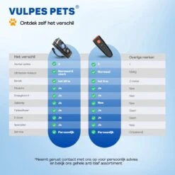 Vulpes Pets® Ultrasone Anti Blaf Apparaat – 3-in-1 Anti Blaf Apparaat Pro - Diervriendelijk & Zonder Schok - Alternatief Anti Blafband - Voor Kleine & Grote Honden - Audio - Flashlight - USB-Oplaadbaar -PetSafe Huisdieren Verkoopwinkel 1200x1200 264