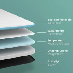 CozySense® - Orthopedisch Hondenkussen - Hondenkussen 100 X 70 Cm - Geschikt Als Benchkussen & Hondenbed - Hondenkussen Bank - Traagschuim - Waterdicht - Wasbare Hoes - Maat XL 15 CozySense® - Orthopedisch Hondenkussen - Hondenkussen 100 X 70 Cm - Geschikt Als Benchkussen & Hondenbed - Hondenkussen Bank - Traagschuim - Waterdicht - Wasbare Hoes - Maat XL -PetSafe Huisdieren Verkoopwinkel 1200x1200 278