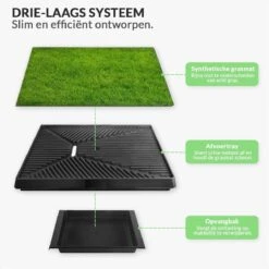 Merkloos Hondentoilet Kunstgras Met Bak - Indoor Dierentoilet - Uitneembare Opvangbak - Puppy Training Pets - Outdoor/Balkon/Tuin/Indoor Toilet - 50x64 Cm 14 Merkloos Hondentoilet Kunstgras Met Bak - Indoor Dierentoilet - Uitneembare Opvangbak - Puppy Training Pets - Outdoor/Balkon/Tuin/Indoor Toilet - 50x64 Cm -PetSafe Huisdieren Verkoopwinkel 1200x1200 349