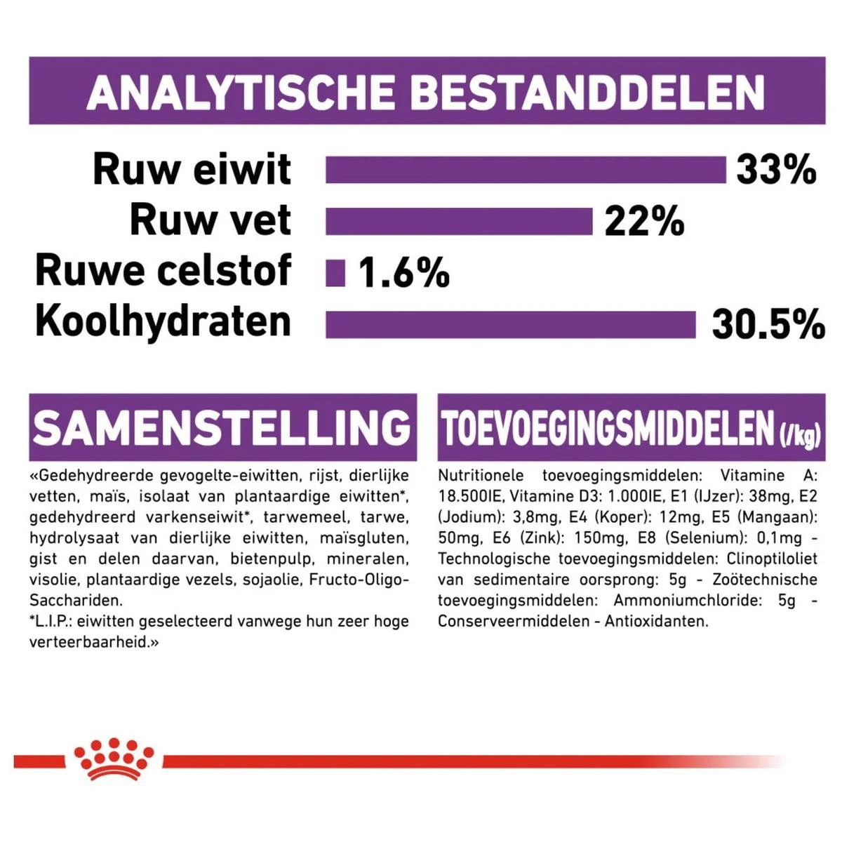 Royal Canin Sensible 33 - Kattenvoer - 10+2 Kg Bonusbag 11 Royal Canin Sensible 33 - Kattenvoer - 10+2 Kg Bonusbag - Afbeelding 11