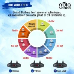 Nola & Coco® Oplaadbare Anti Blafband - 4 Kleuren - Zonder Schok - Waterdichte Diervriendelijke Blaf Halsband - Opvoedingshalsband - Voor Grote En Kleine Honden - Lichte Vibratie En Geluid - 3 Tot 60kg -PetSafe Huisdieren Verkoopwinkel 1200x1200 73