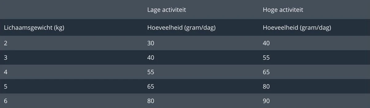 Prins VitalCare Indoor 10 Kg - Kat 4 Prins VitalCare Indoor 10 Kg - Kat - Afbeelding 4