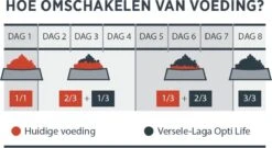VERSELE-LAGA Opti Life Adult Mini - 7,5 Kg -PetSafe Huisdieren Verkoopwinkel 1200x658