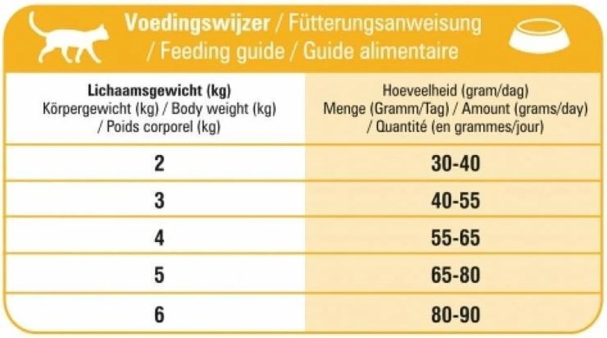 Prins VitalCare Indoor 10 Kg - Kat 3 Prins VitalCare Indoor 10 Kg - Kat - Afbeelding 3