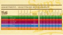 Sam's Field Adult Large - Kip & Aardappel - 13 Kg -PetSafe Huisdieren Verkoopwinkel 1200x674 1