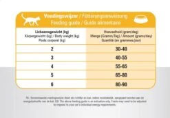 Prins VitalCare Indoor 10 Kg - Kat 26 Prins VitalCare Indoor 10 Kg - Kat -PetSafe Huisdieren Verkoopwinkel 1200x832 1