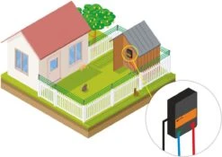 Katten Schrikdraad Set Voor Op De Schutting -PetSafe Huisdieren Verkoopwinkel 1200x849 1