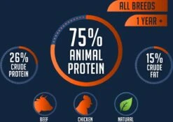 Avalon Petfood Original - Hondenvoer - 20 Kg 11 Avalon Petfood Original - Hondenvoer - 20 Kg -PetSafe Huisdieren Verkoopwinkel 1200x852 5