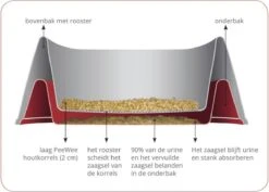 PeeWee Kattenbak EcoHus Startpakket - Antraciet - 56 X 39 X 38,5 Cm -PetSafe Huisdieren Verkoopwinkel 1200x859 1