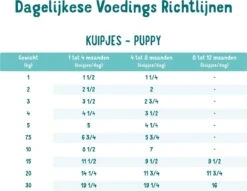 11x Edgard & Cooper Kuipje Vers Vlees Puppy Hondenvoer Eend - Kip 150 Gr -PetSafe Huisdieren Verkoopwinkel 1200x928