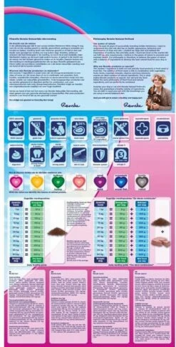 Renske Super Premium Adult Lam Graanvrij 12 KG -PetSafe Huisdieren Verkoopwinkel 609x1200