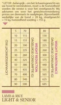 Sam's Field Light & Senior - Lam & Rijst - Hondenvoer - 13 Kg -PetSafe Huisdieren Verkoopwinkel 705x1200