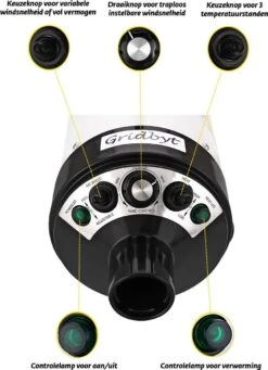 Gridbyt Professionele Hondenföhn – Waterblazer Voor Honden – Voor Een Mooie Vacht – Wit -PetSafe Huisdieren Verkoopwinkel 869x1200